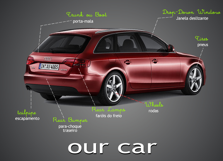 Como se diz capô do carro em inglês? Com áudio e exemplos.